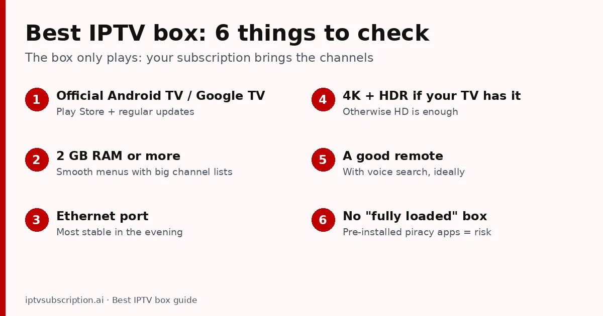 Best IPTV box: 6 things to check, from official Android TV and 2 GB RAM to Ethernet, 4K HDR, a good remote and no fully loaded box