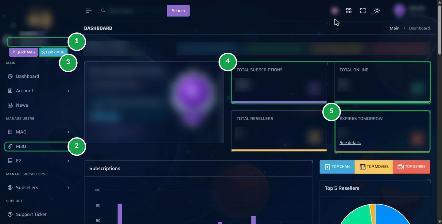 Reseller panel dashboard with numbered areas: credit balance, menu, quick add, totals and accounts that expire soon (real screenshot, private details hidden)
