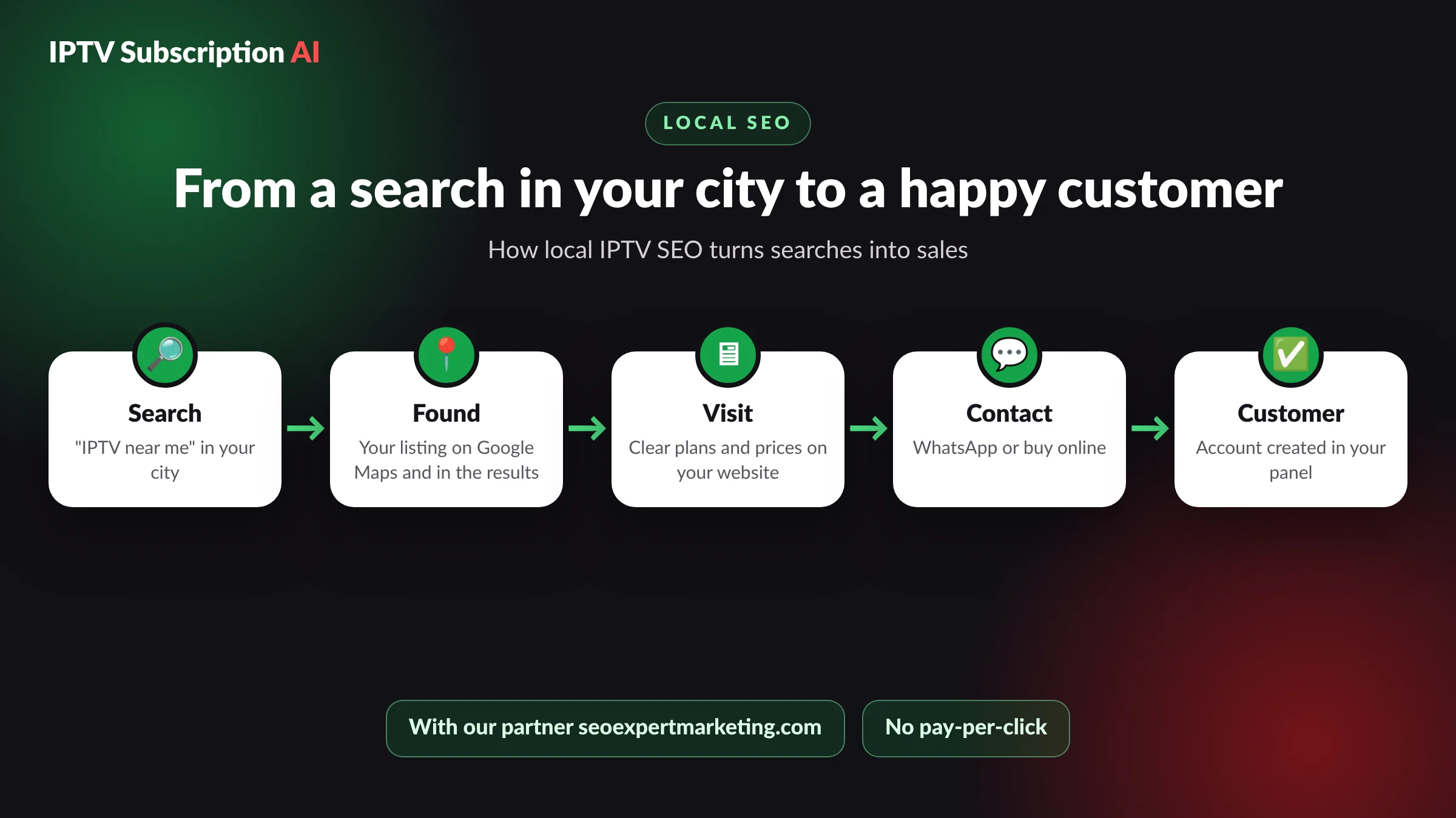 IPTV reseller SEO in 5 steps, from a Google search in your city to a new IPTV customer