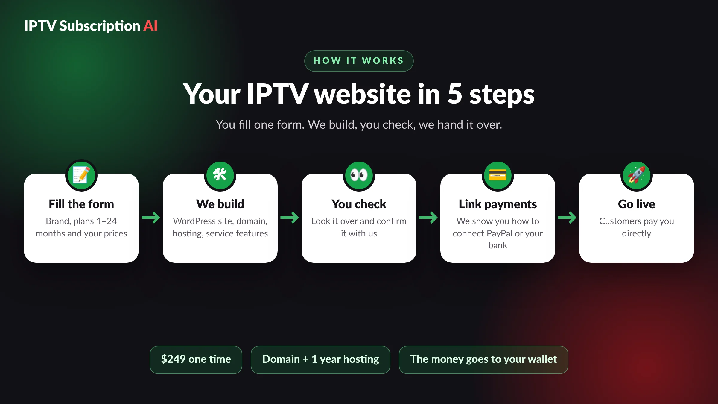 Five steps to an IPTV website: order form, build, review, connect payments and launch